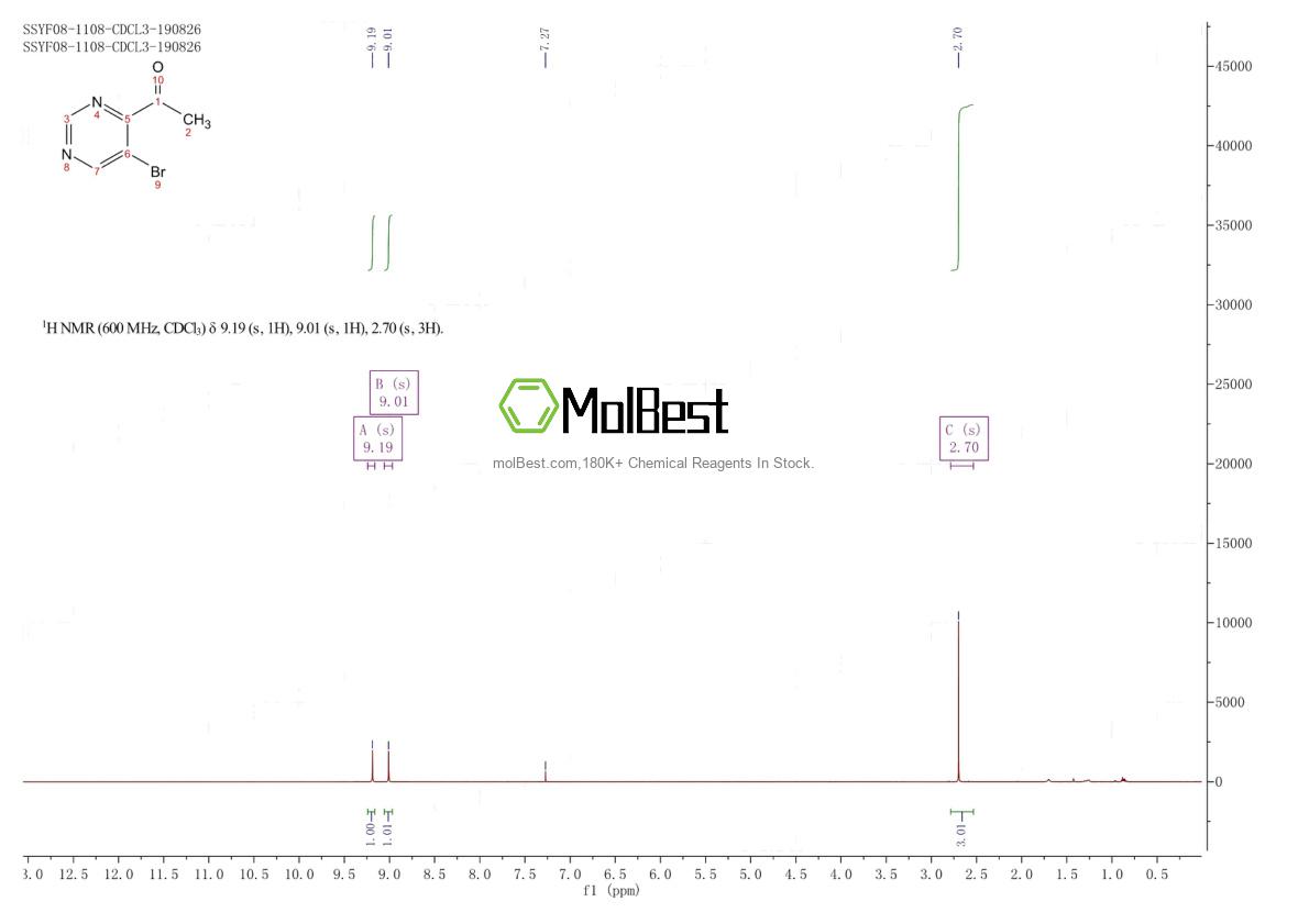 Physical sample testing spectrum (NMR) of 1245643-85-9