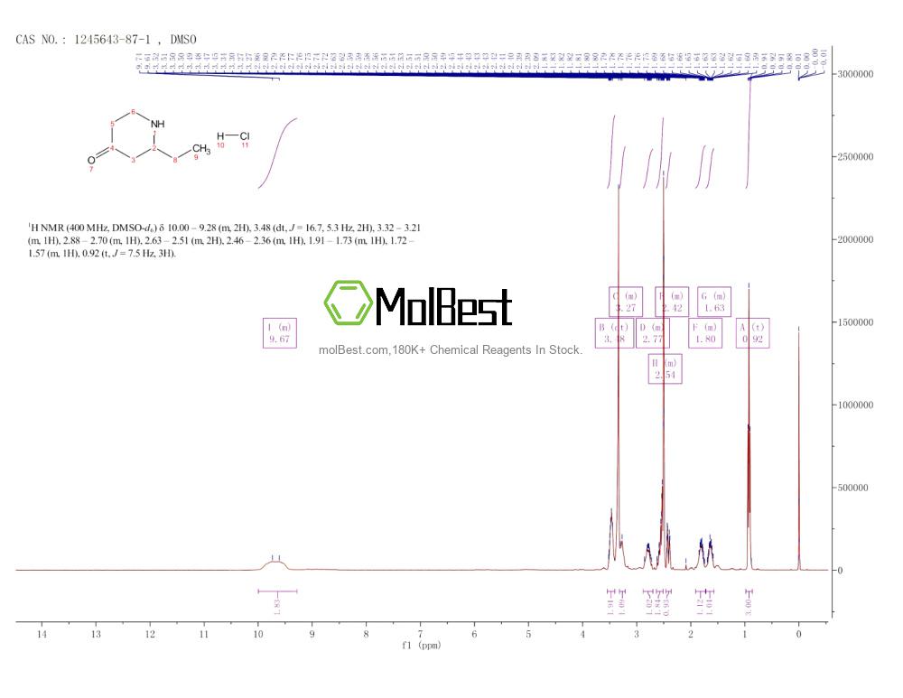 Physical sample testing spectrum (NMR) of 1245643-87-1