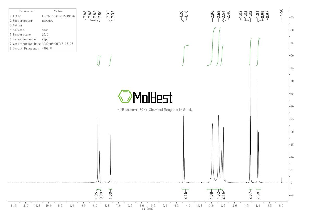 Physical sample testing spectrum (NMR) of 1245644-35-2