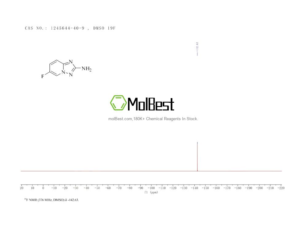Physical sample testing spectrum (NMR) of 1245644-40-9