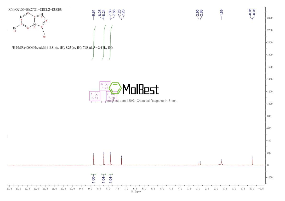 Physical sample testing spectrum (NMR) of 1245644-42-1