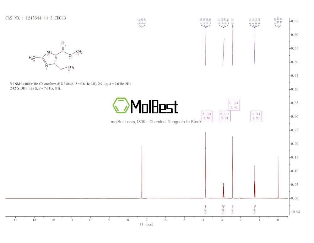 Physical sample testing spectrum (NMR) of 1245644-44-3