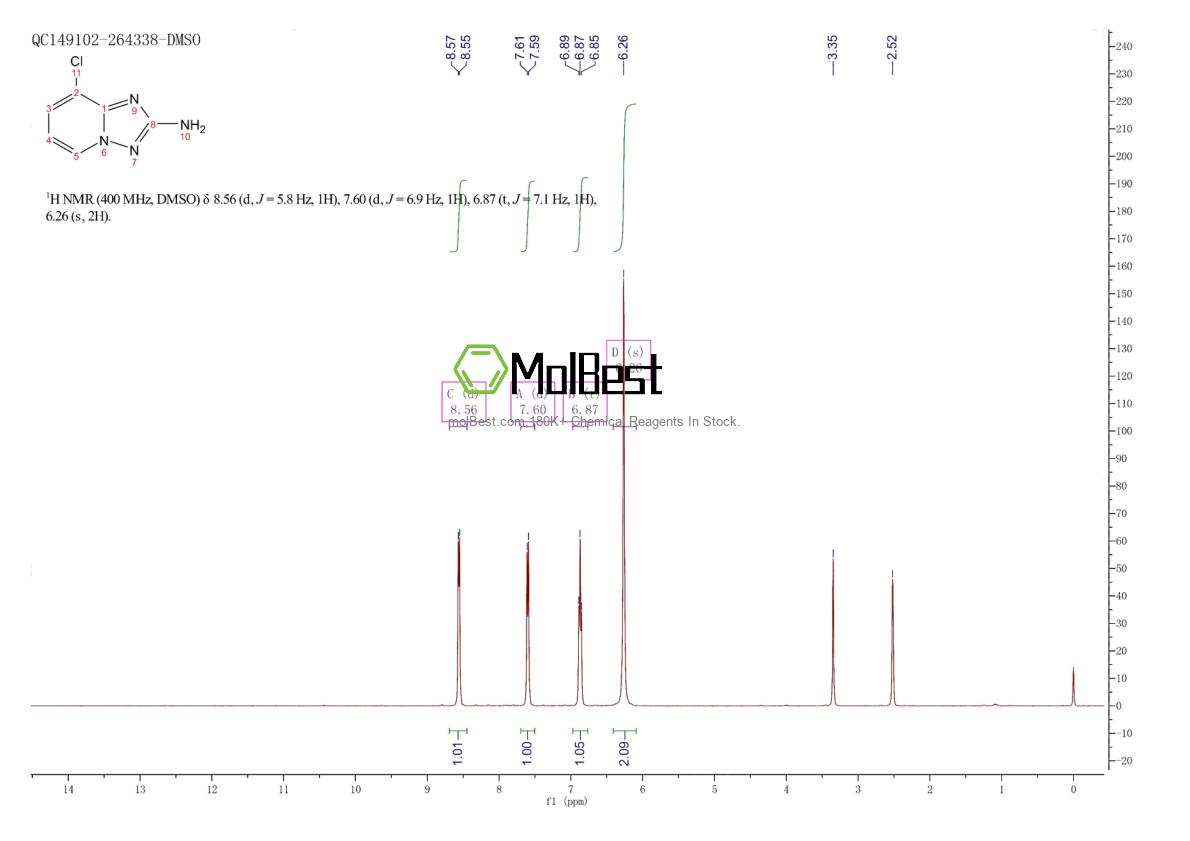 Physical sample testing spectrum (NMR) of 1245644-68-1
