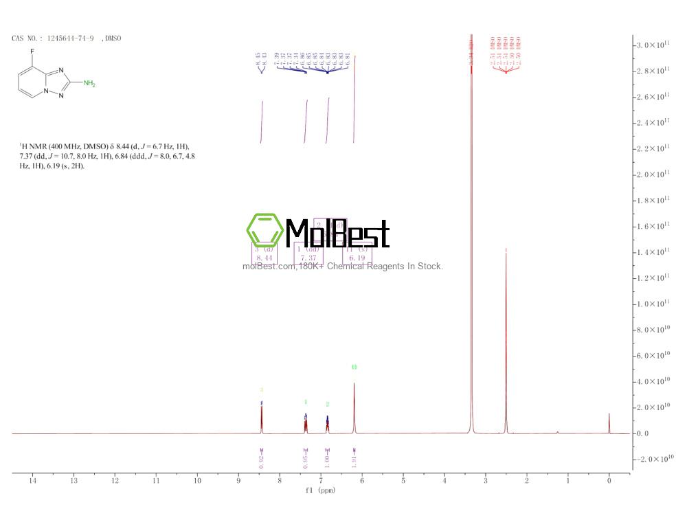 Physical sample testing spectrum (NMR) of 1245644-74-9
