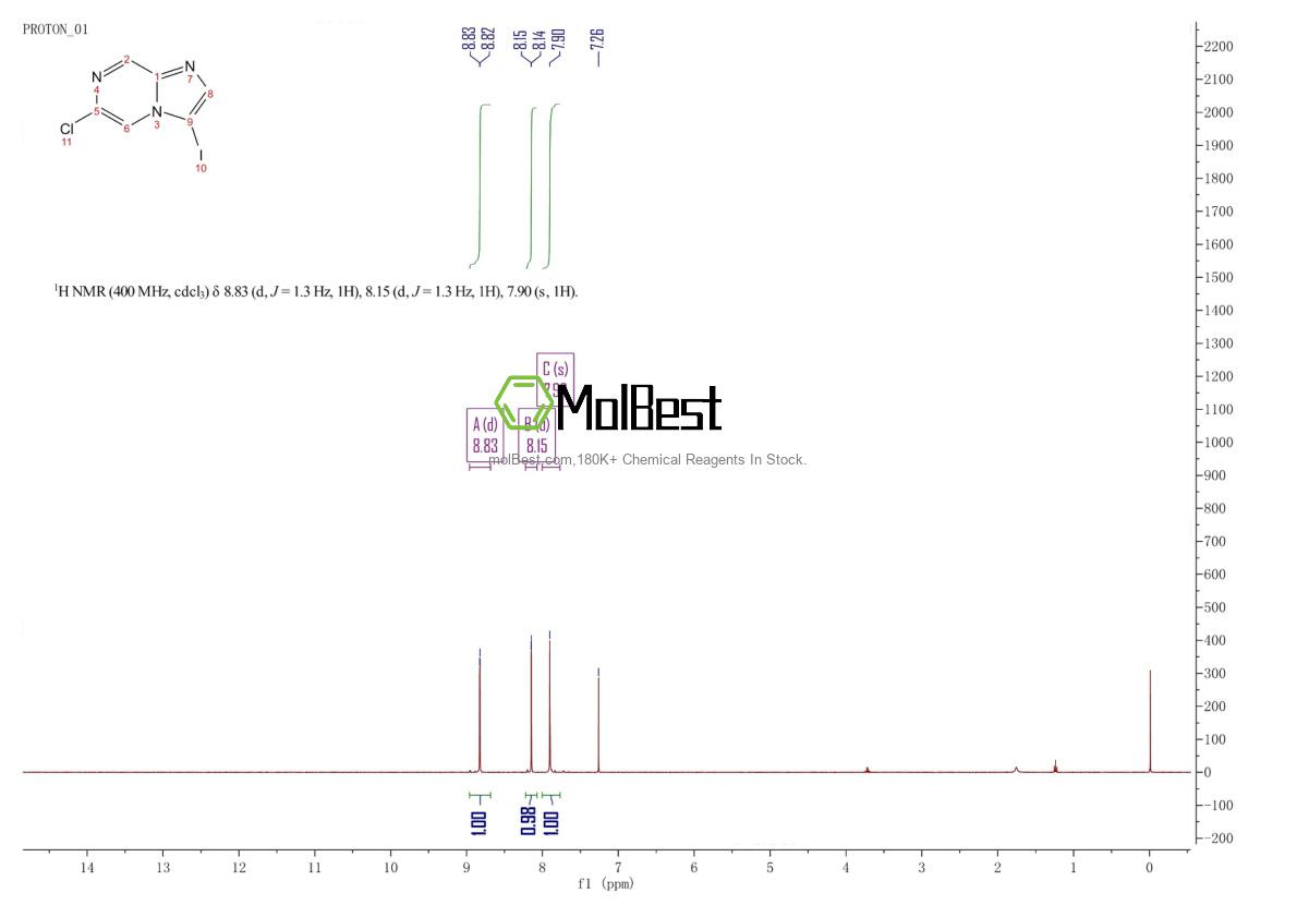 Physical sample testing spectrum (NMR) of 1245645-10-6