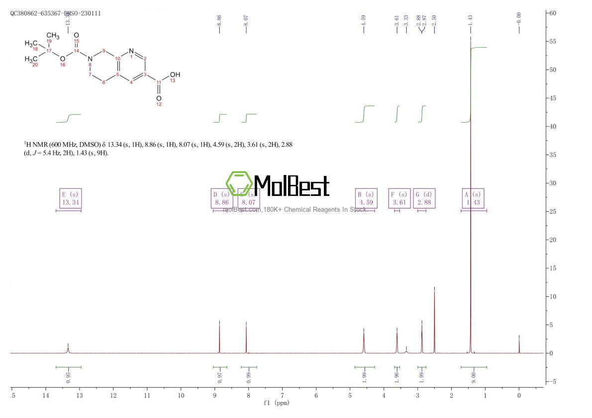 Physical sample testing spectrum (NMR) of 1245645-20-8