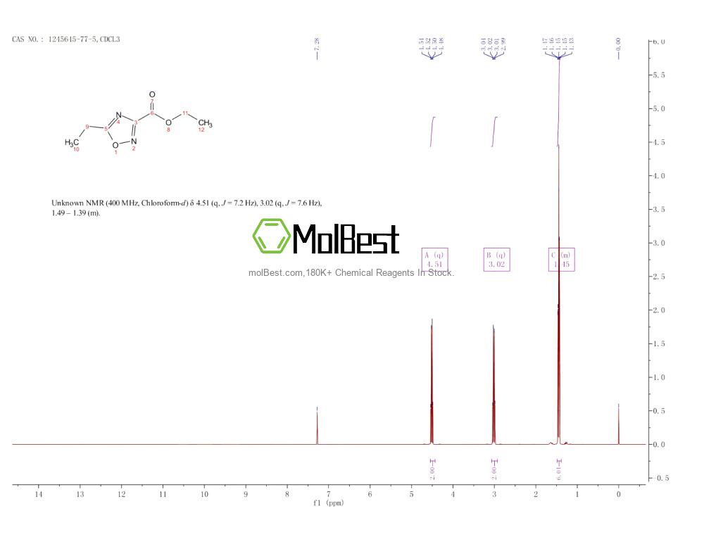 Physical sample testing spectrum (NMR) of 1245645-77-5