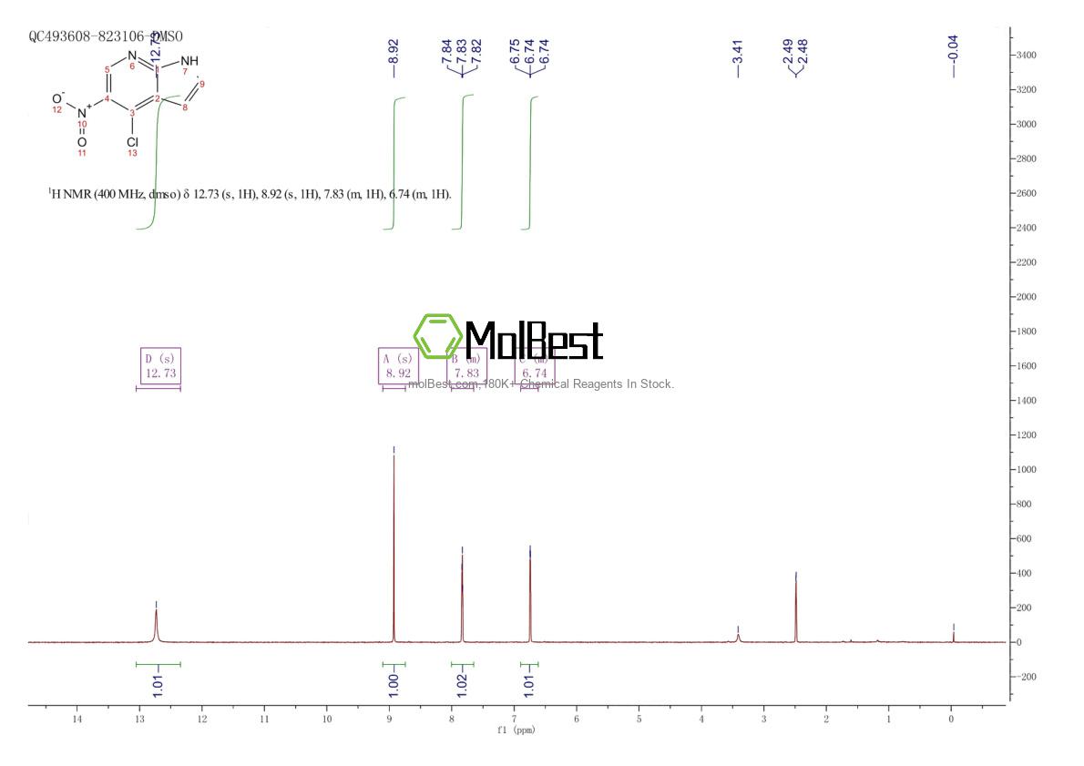 Physical sample testing spectrum (NMR) of 1245645-97-9