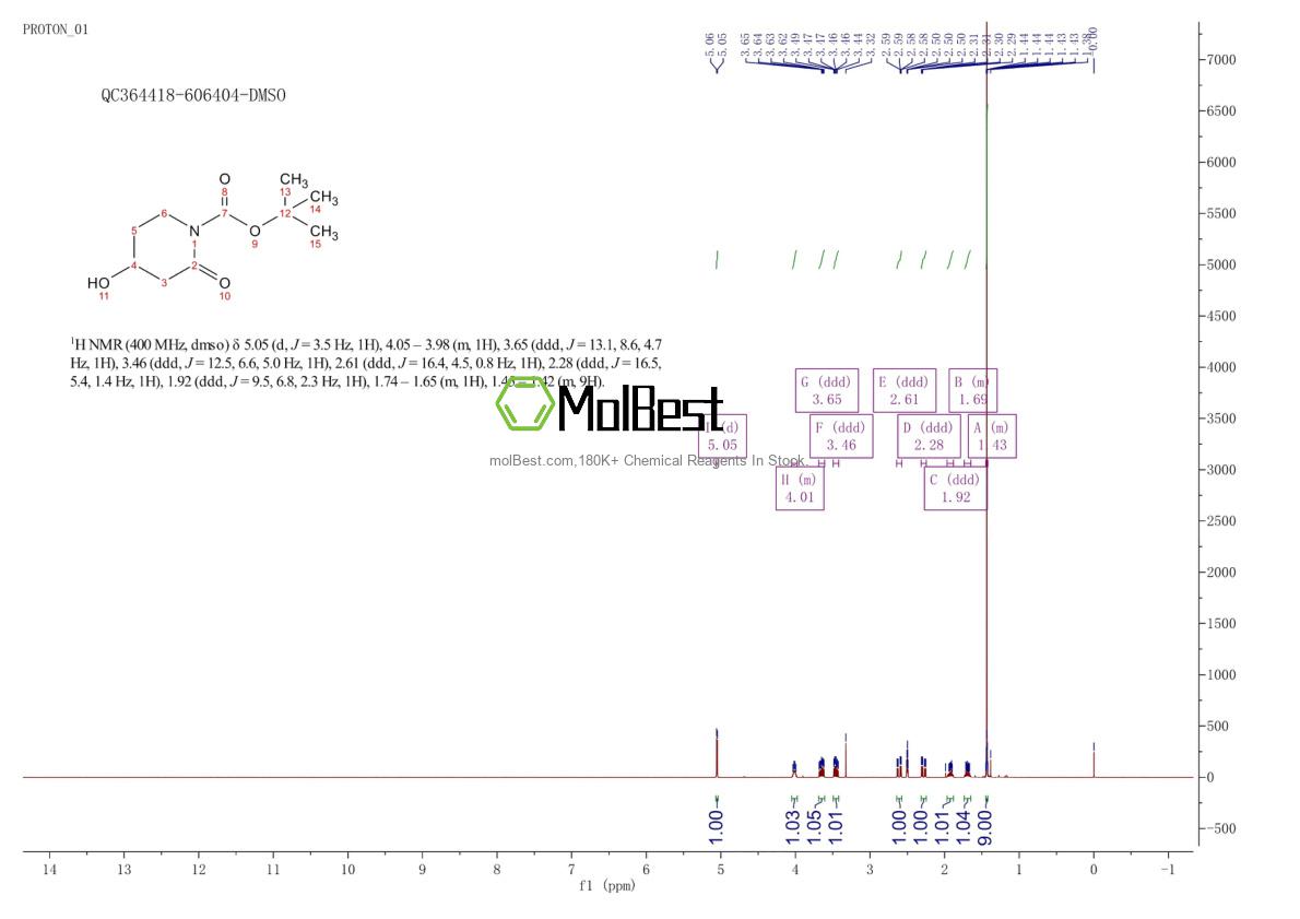 Physical sample testing spectrum (NMR) of 1245646-10-9