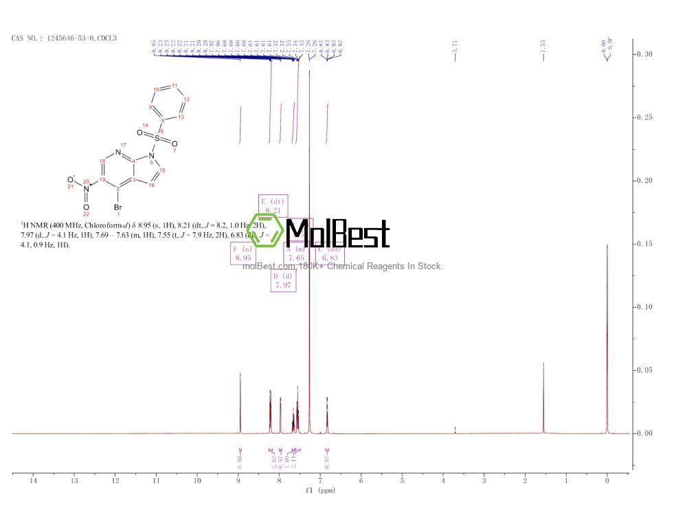 Physical sample testing spectrum (NMR) of 1245646-53-0
