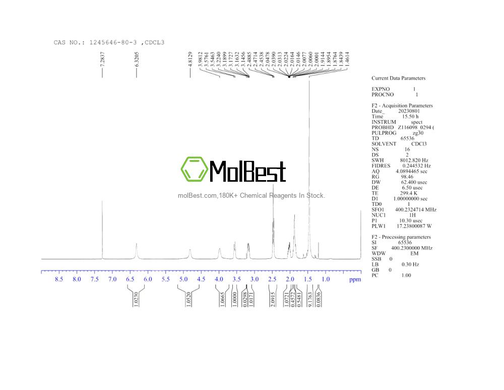 Physical sample testing spectrum (NMR) of 1245646-80-3
