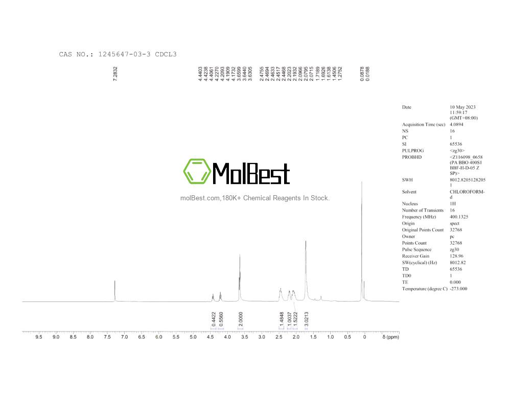 Physical sample testing spectrum (NMR) of 1245647-03-3