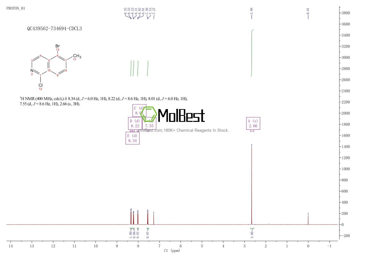 Physical sample testing spectrum (NMR) of 1245647-25-9