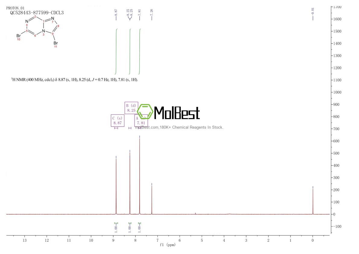 Physical sample testing spectrum (NMR) of 1245647-43-1