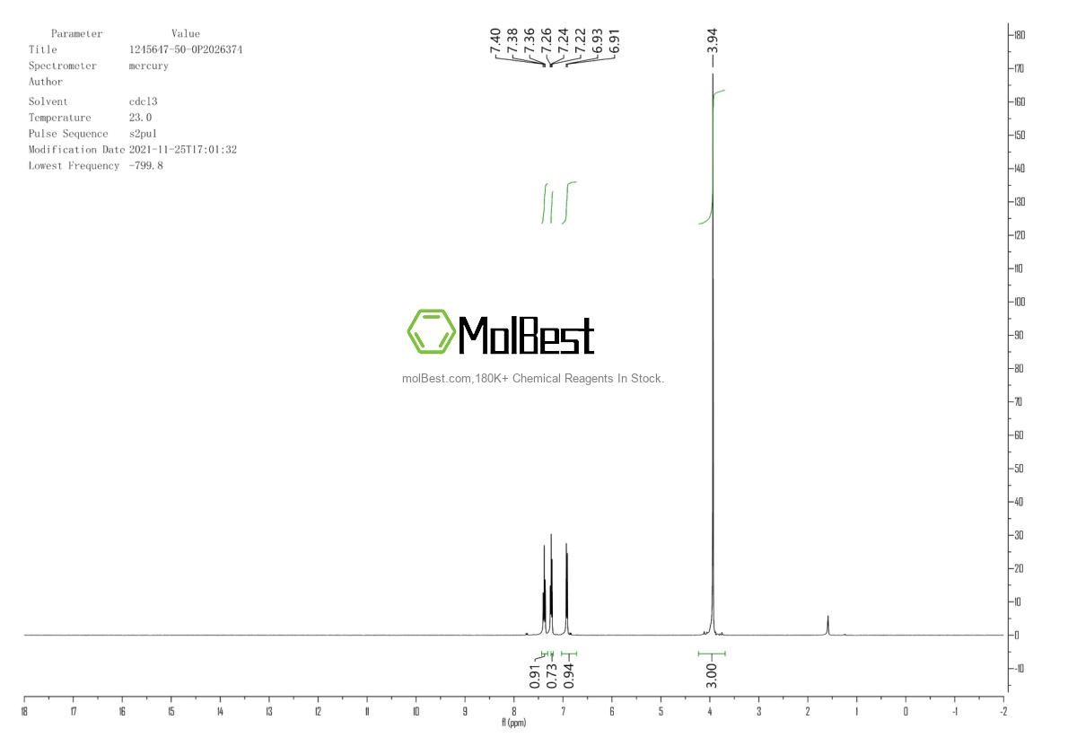 Physical sample testing spectrum (NMR) of 1245647-50-0