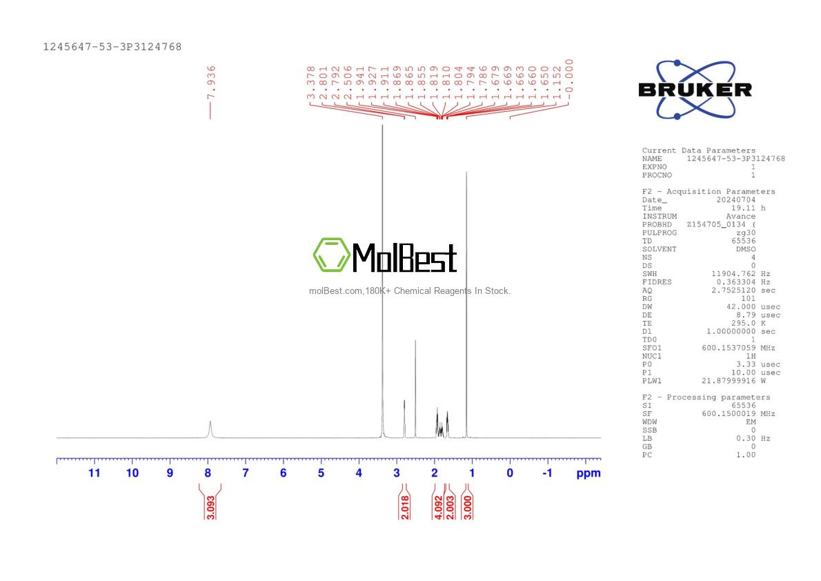 Physical sample testing spectrum (NMR) of 1245647-53-3