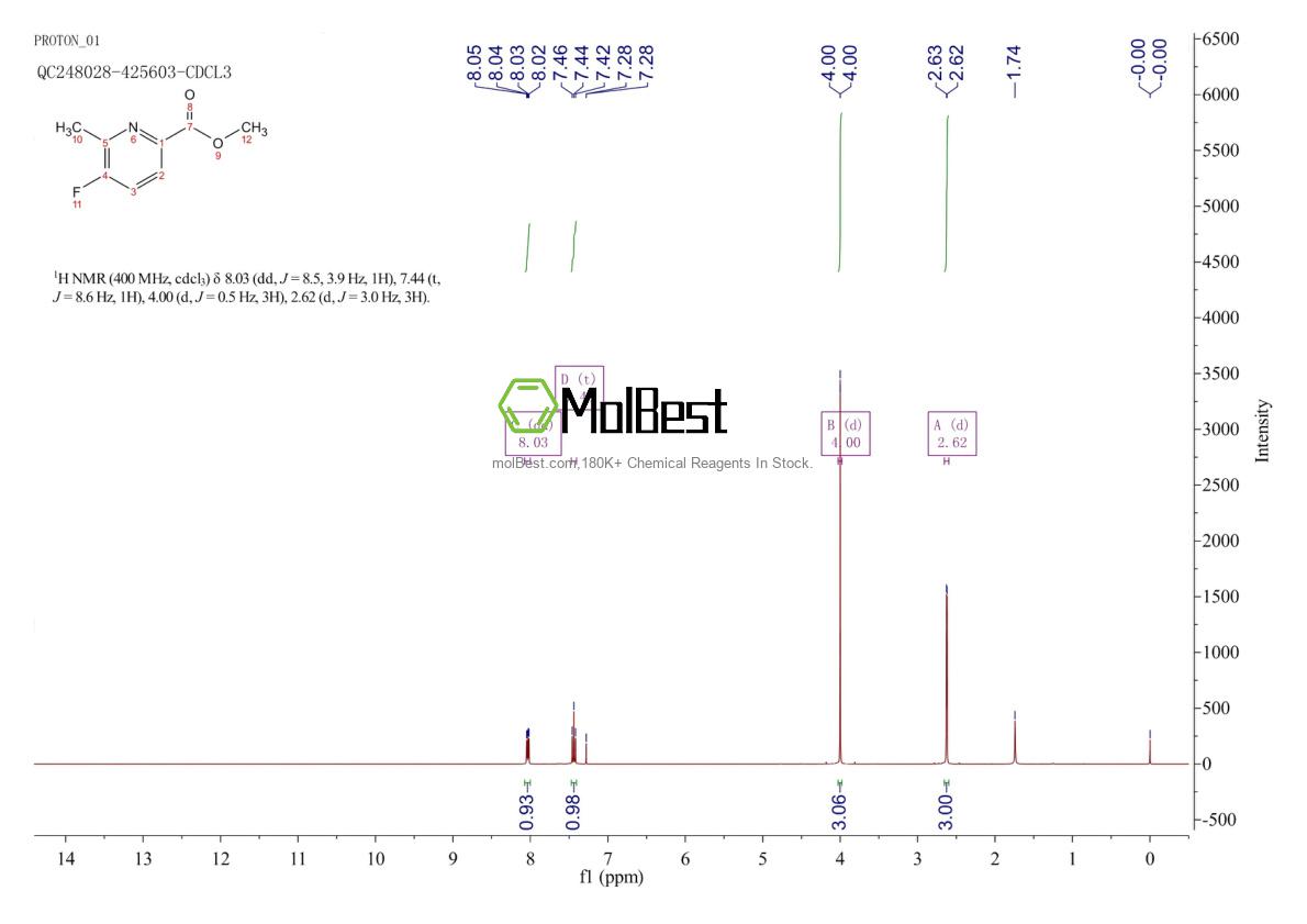 Physical sample testing spectrum (NMR) of 1245647-61-3