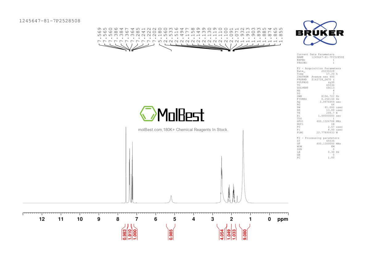 Physical sample testing spectrum (NMR) of 1245647-81-7