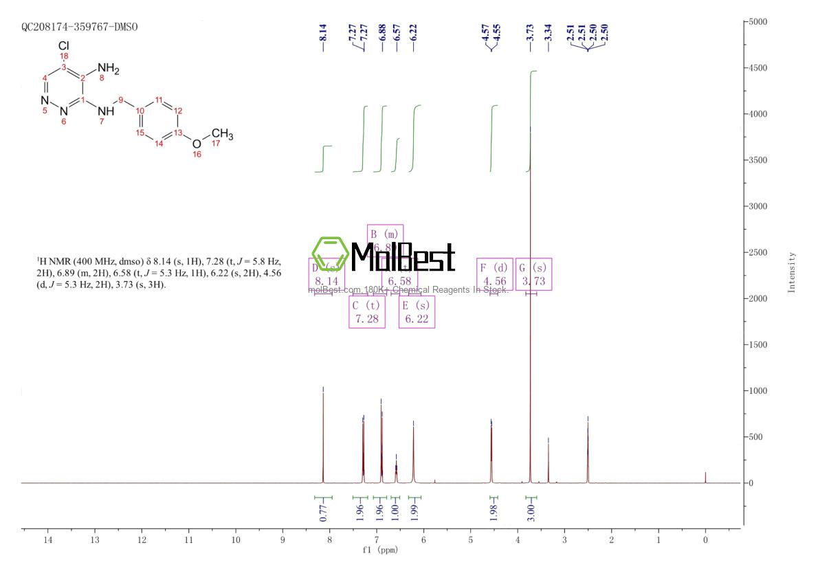 Physical sample testing spectrum (NMR) of 1245648-29-6