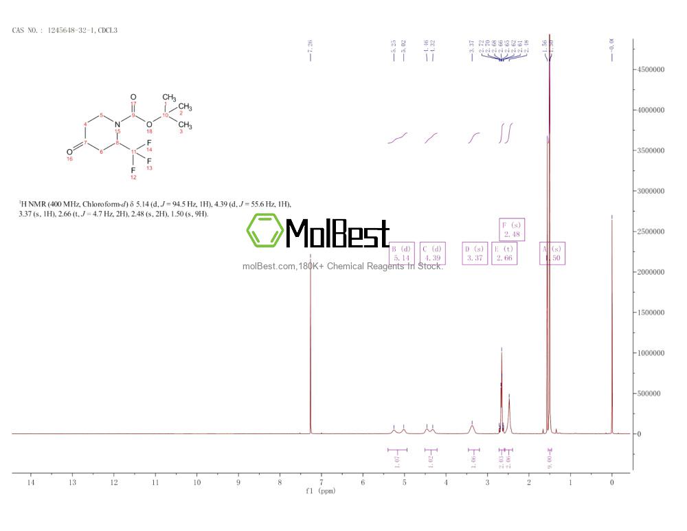 Physical sample testing spectrum (NMR) of 1245648-32-1