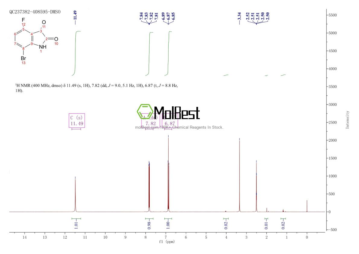 Physical sample testing spectrum (NMR) of 1245648-36-5