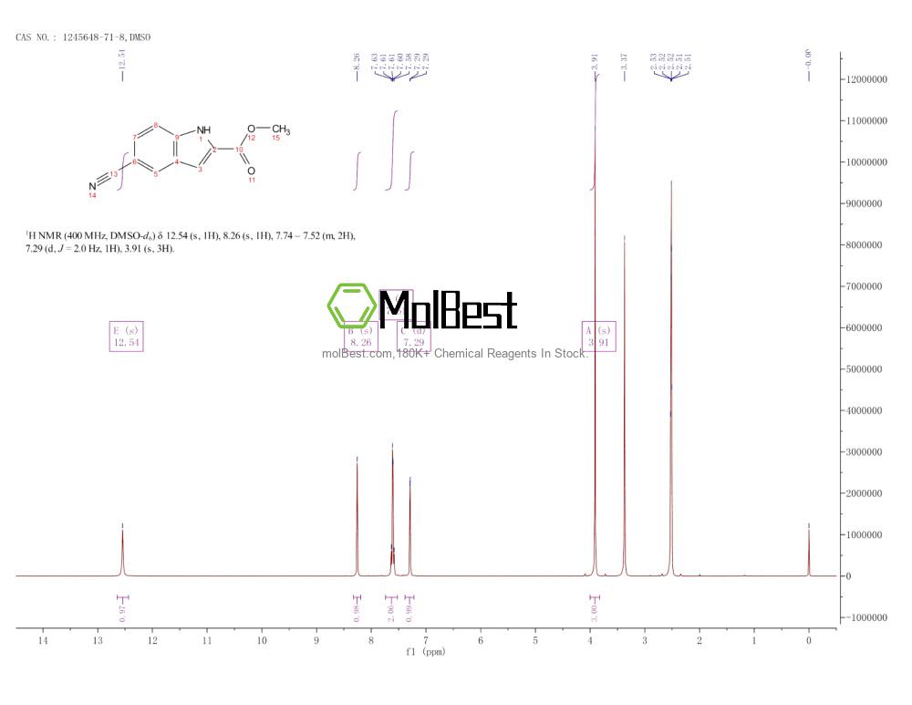 Physical sample testing spectrum (NMR) of 1245648-71-8