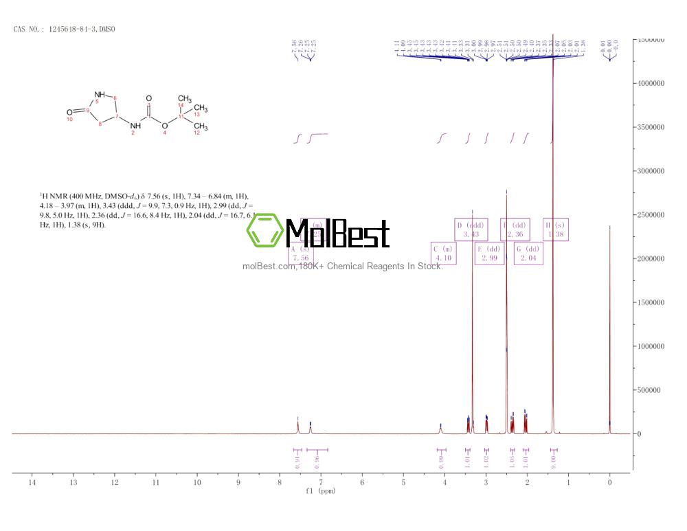 Physical sample testing spectrum (NMR) of 1245648-84-3