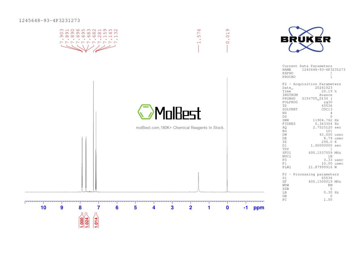 Physical sample testing spectrum (NMR) of 1245648-93-4