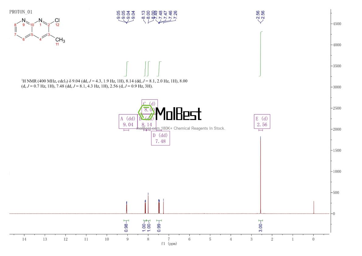 Physical sample testing spectrum (NMR) of 1245649-45-9