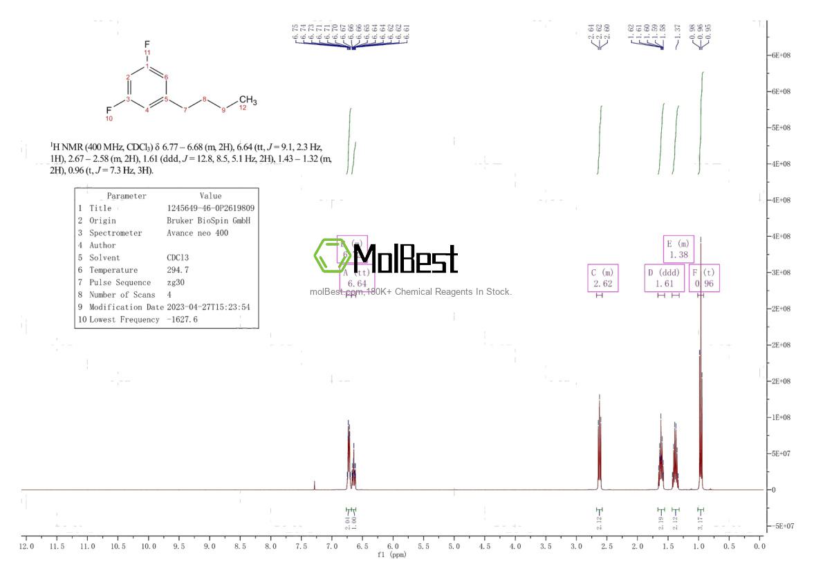 Physical sample testing spectrum (NMR) of 1245649-46-0