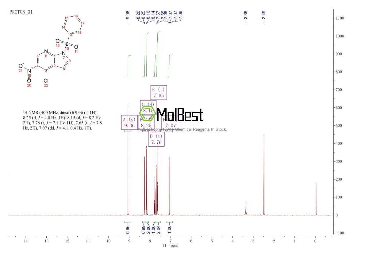 Physical sample testing spectrum (NMR) of 1245649-52-8