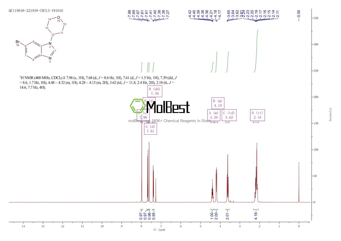 Physical sample testing spectrum (NMR) of 1245649-58-4