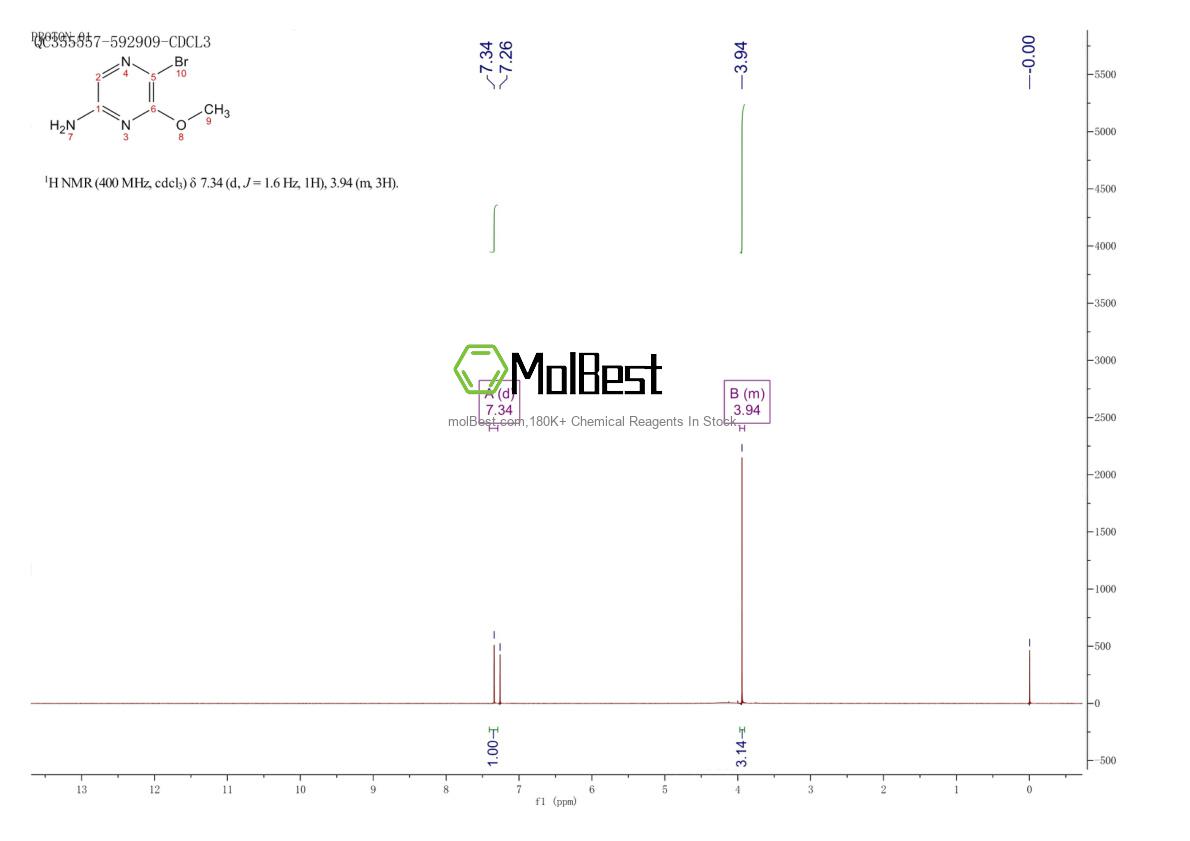 Physical sample testing spectrum (NMR) of 1245649-92-6