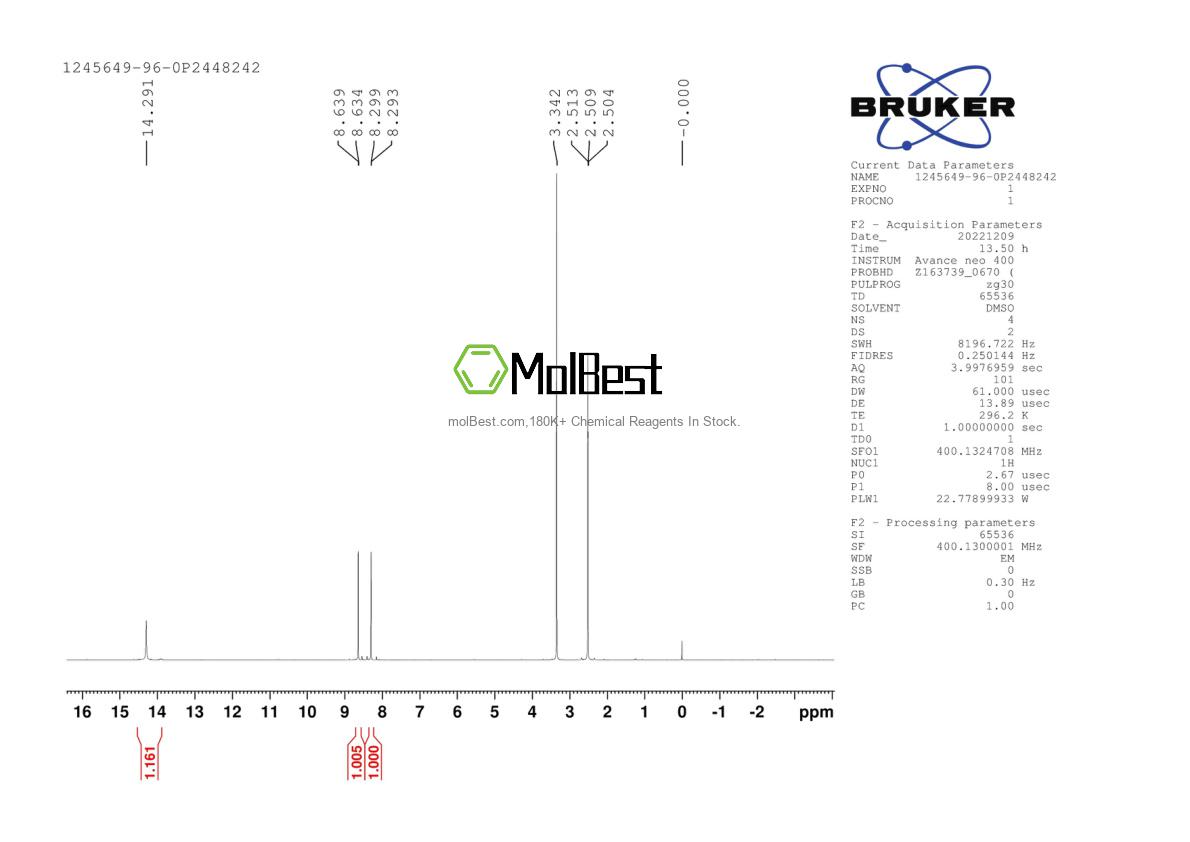 Physical sample testing spectrum (NMR) of 1245649-96-0