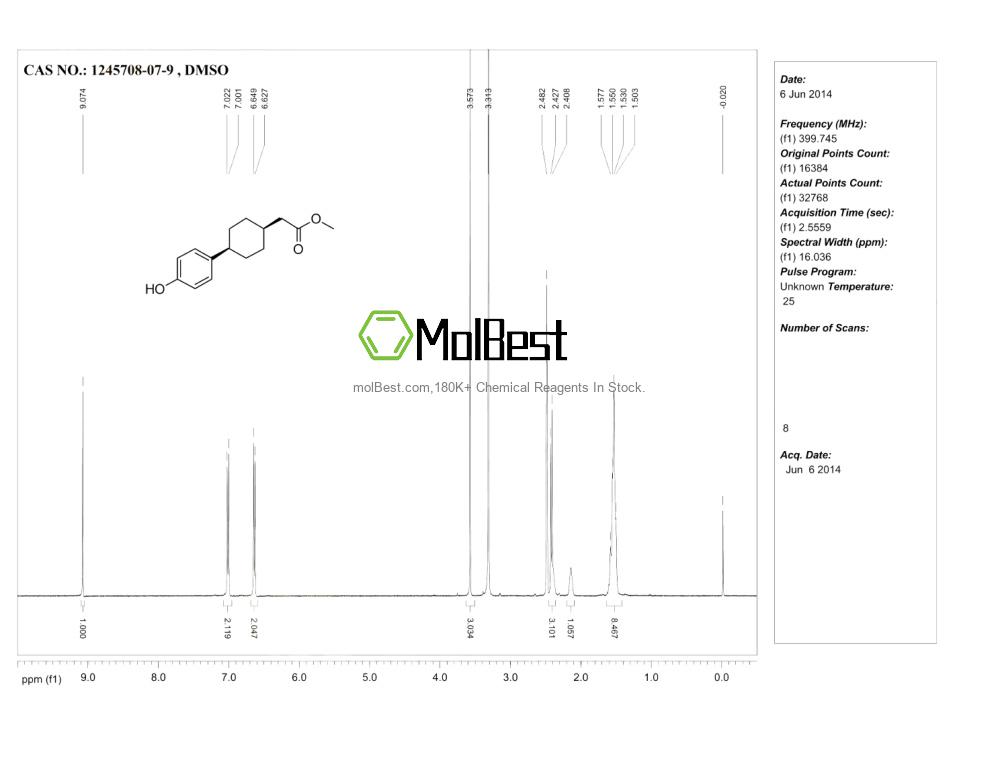 Physical sample testing spectrum (NMR) of 1245708-07-9