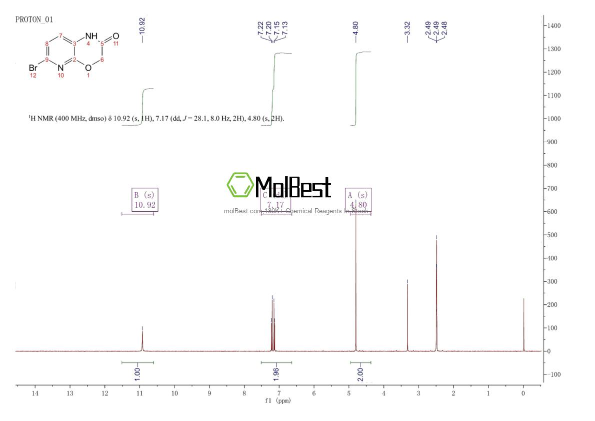 Physical sample testing spectrum (NMR) of 1245708-13-7