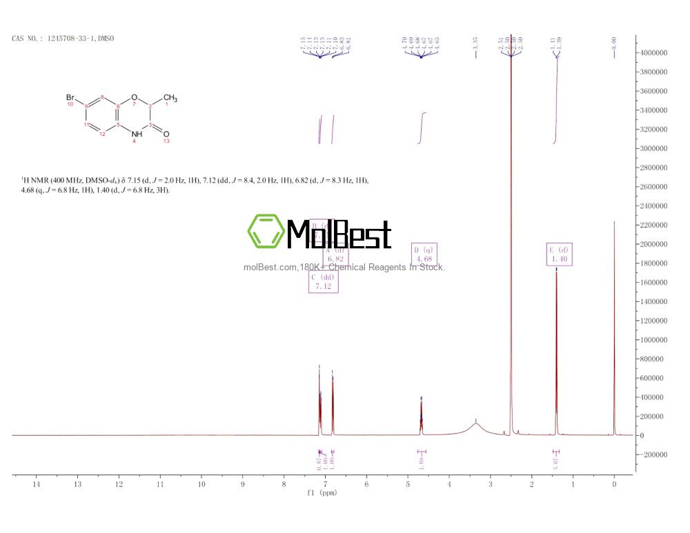 Physical sample testing spectrum (NMR) of 1245708-33-1