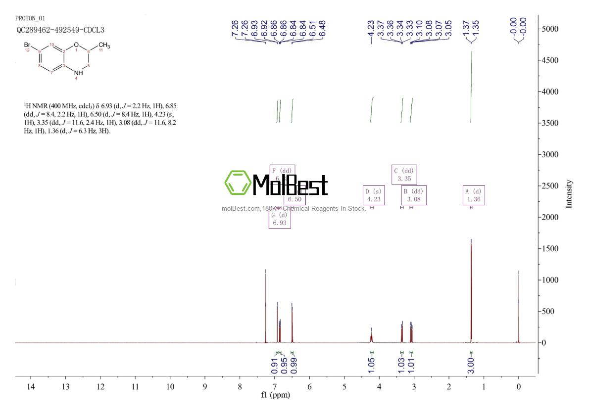 Physical sample testing spectrum (NMR) of 1245708-34-2