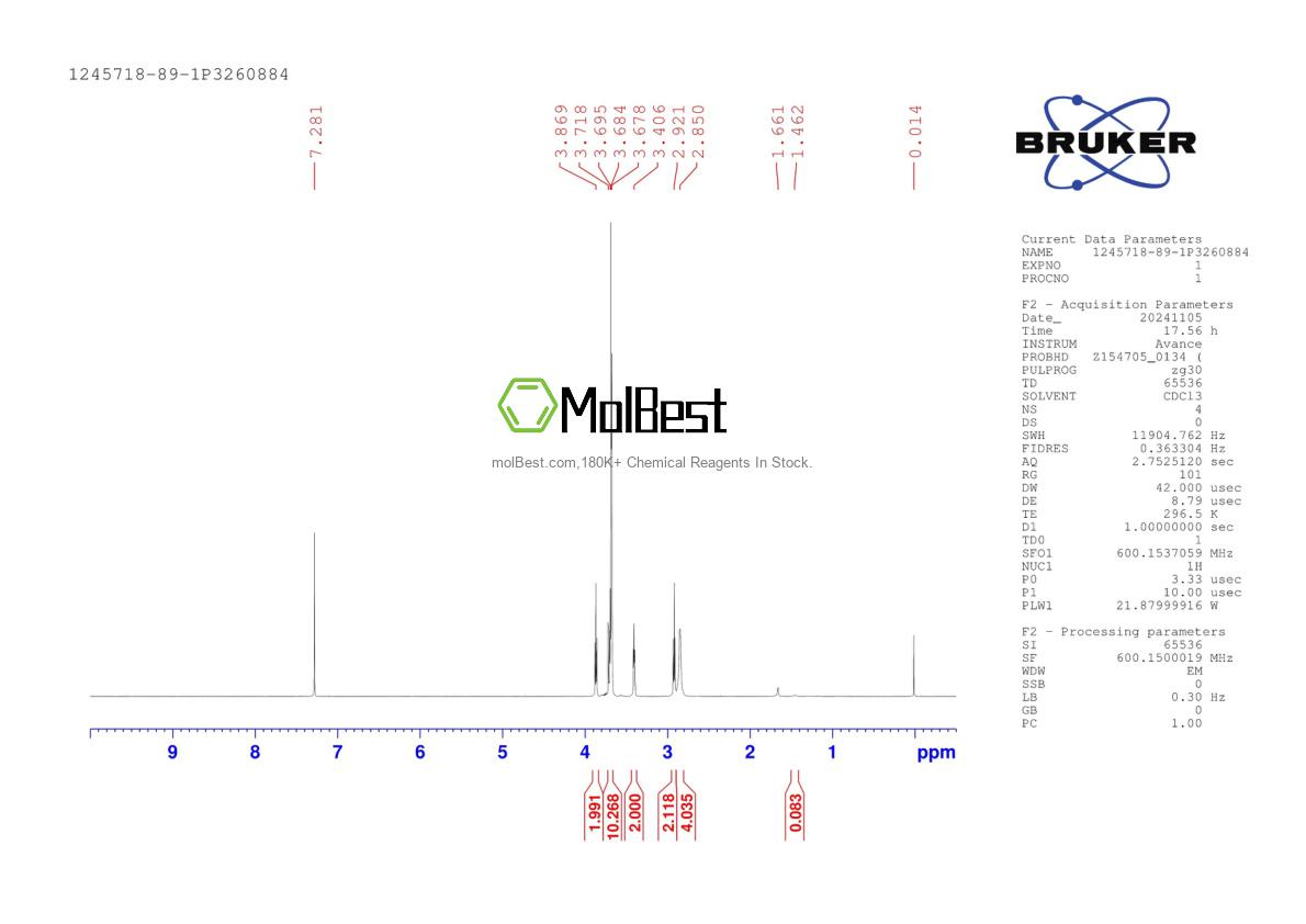 Physical sample testing spectrum (NMR) of 1245718-89-1