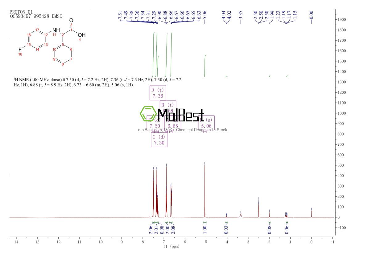 Physical sample testing spectrum (NMR) of 124573-79-1