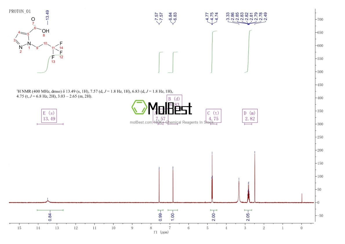 Physical sample testing spectrum (NMR) of 1245772-05-7