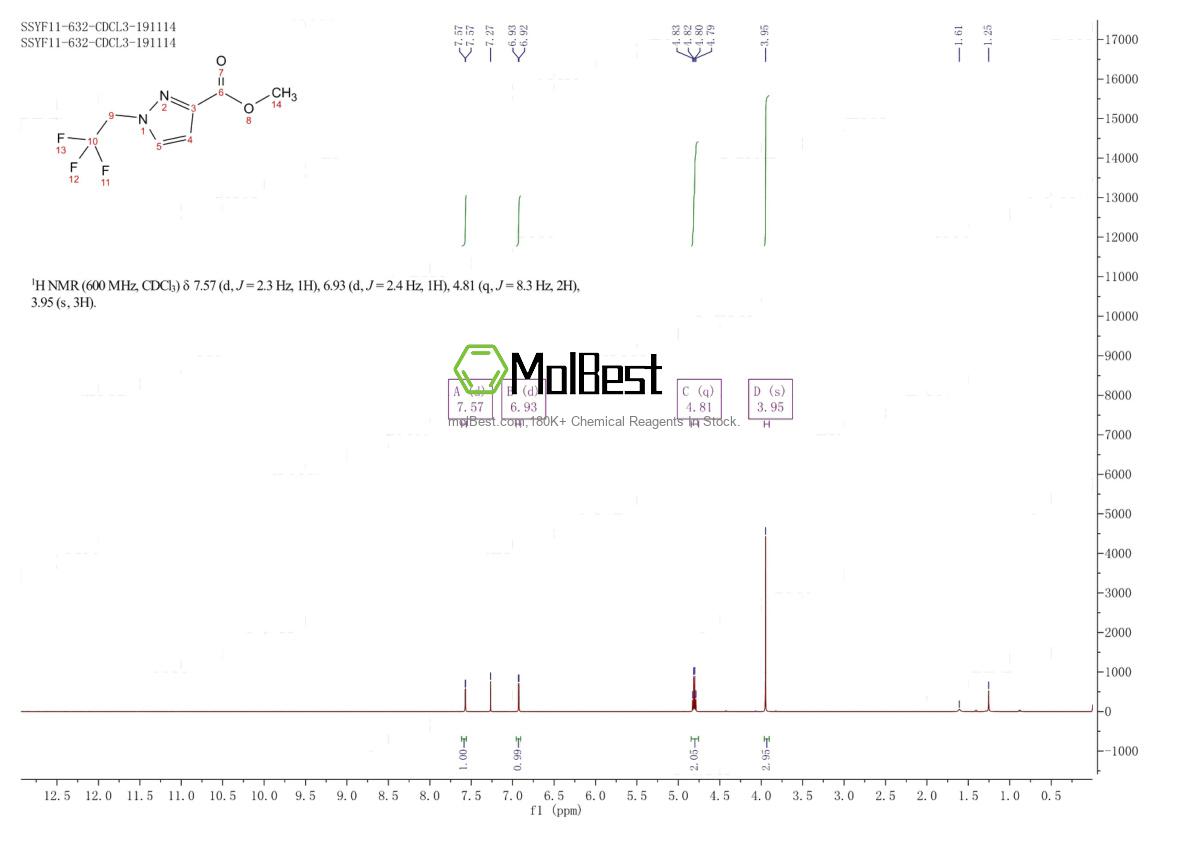 Espectro de teste de amostra física (NMR) de 1245772-13-7