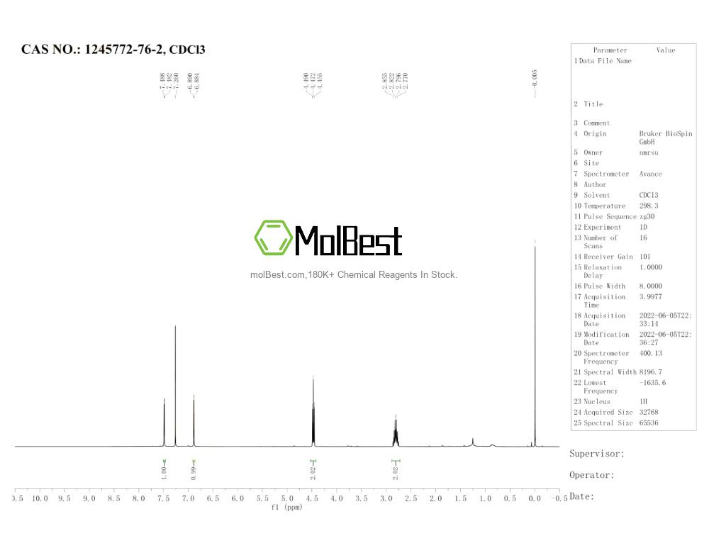 Physical sample testing spectrum (NMR) of 1245772-76-2