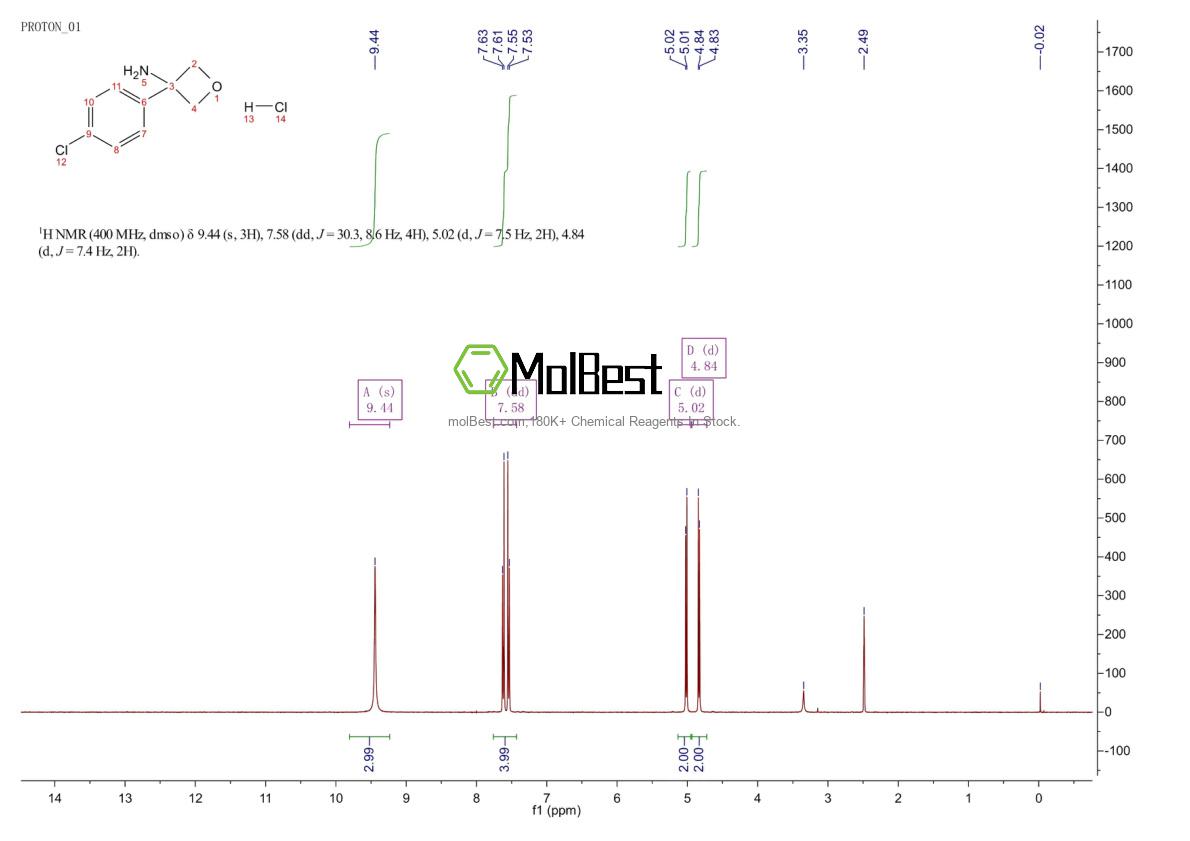 Physical sample testing spectrum (NMR) of 1245782-61-9
