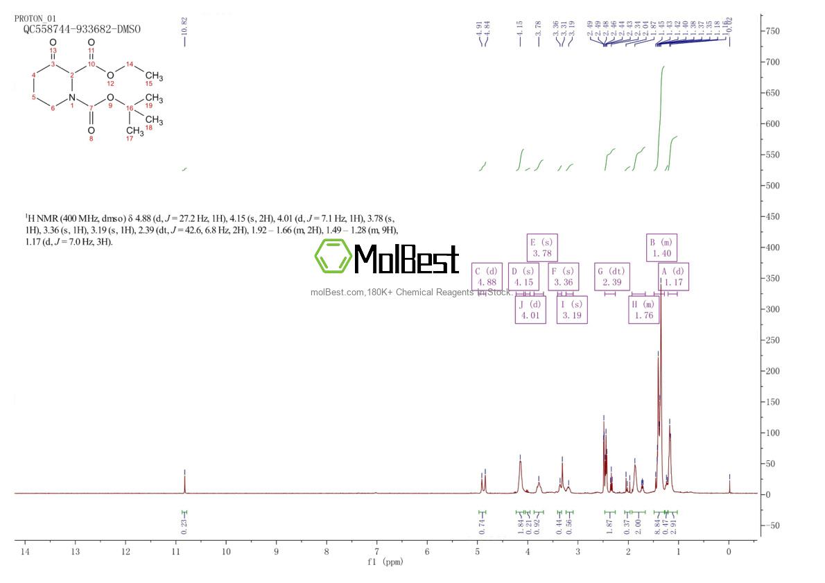 Physical sample testing spectrum (NMR) of 1245782-62-0