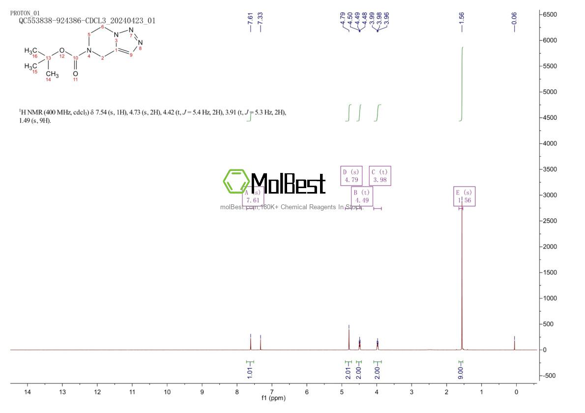 Physical sample testing spectrum (NMR) of 1245782-69-7