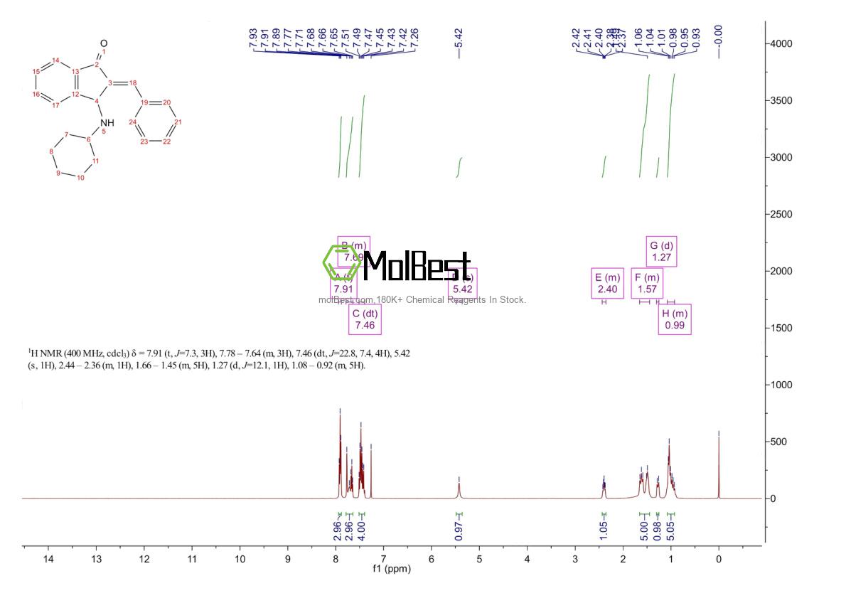Physical sample testing spectrum (NMR) of 1245792-51-1