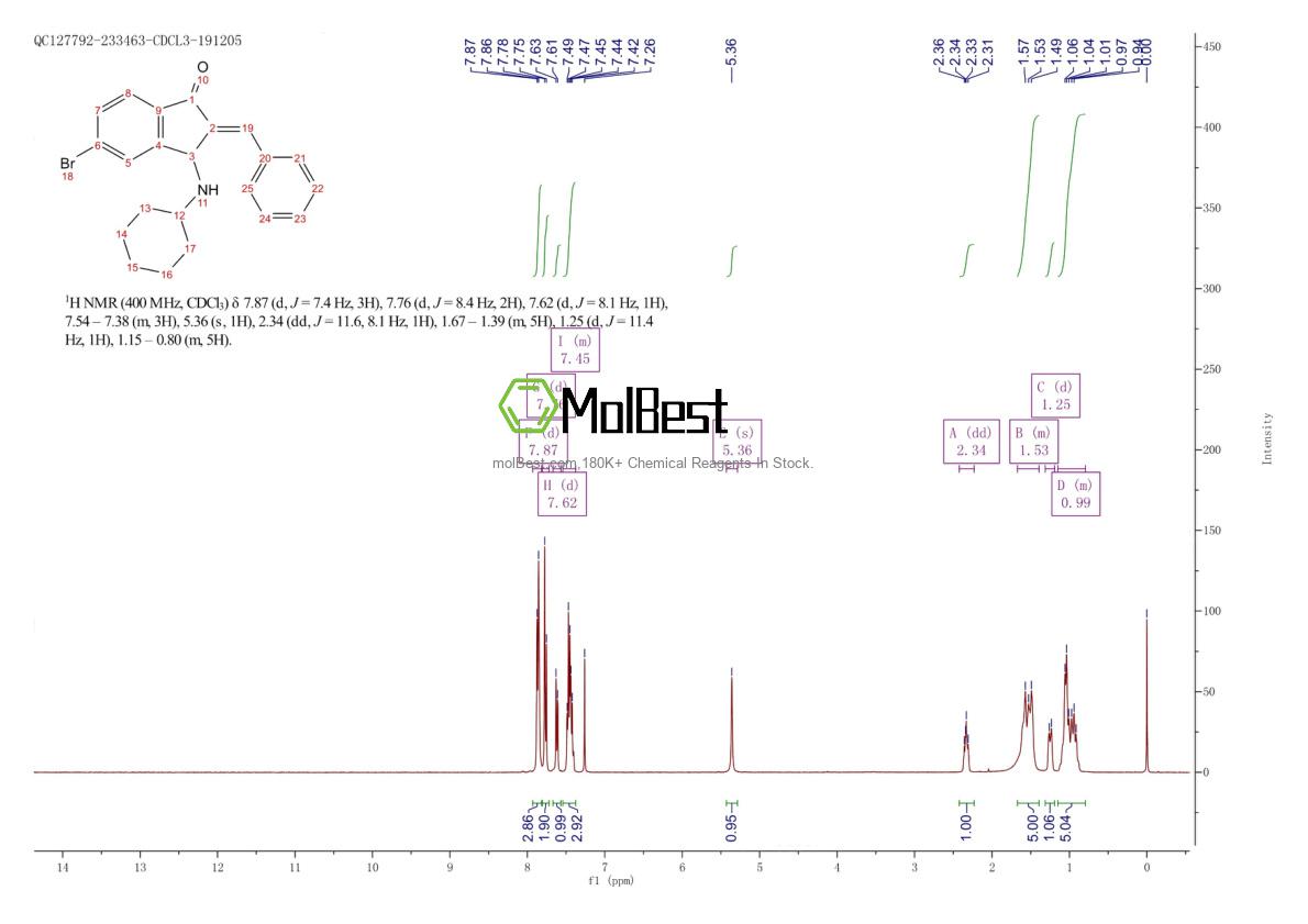Physical sample testing spectrum (NMR) of 1245792-67-9