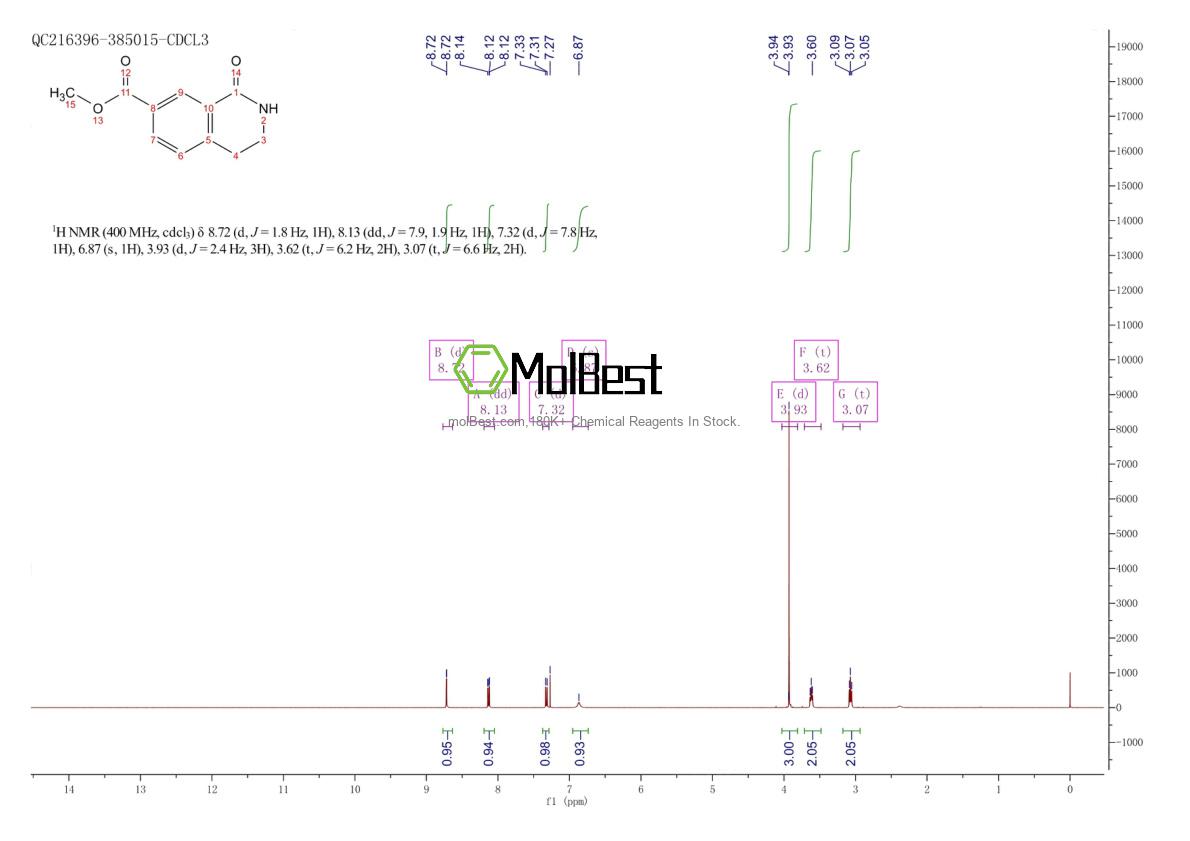 Physical sample testing spectrum (NMR) of 1245798-40-6