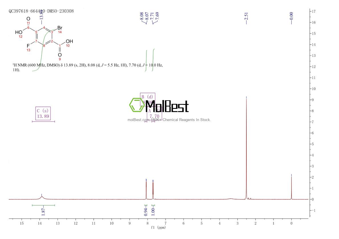 Physical sample testing spectrum (NMR) of 1245807-64-0